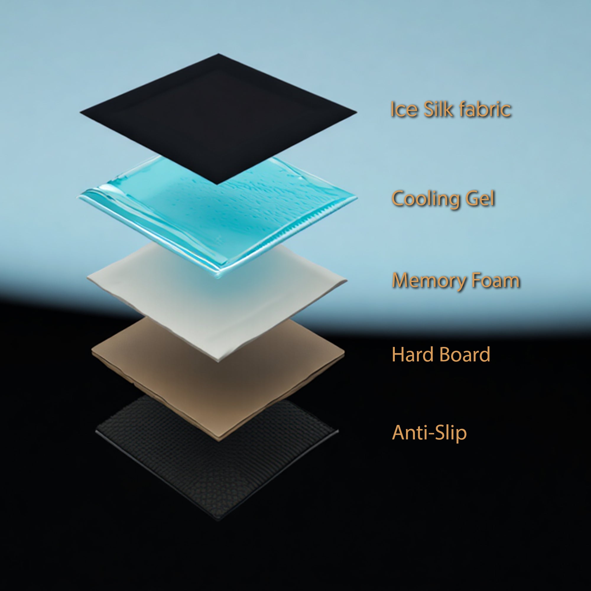 CLOUD v2 Cooling Gel Memory Foam Wrist Rest