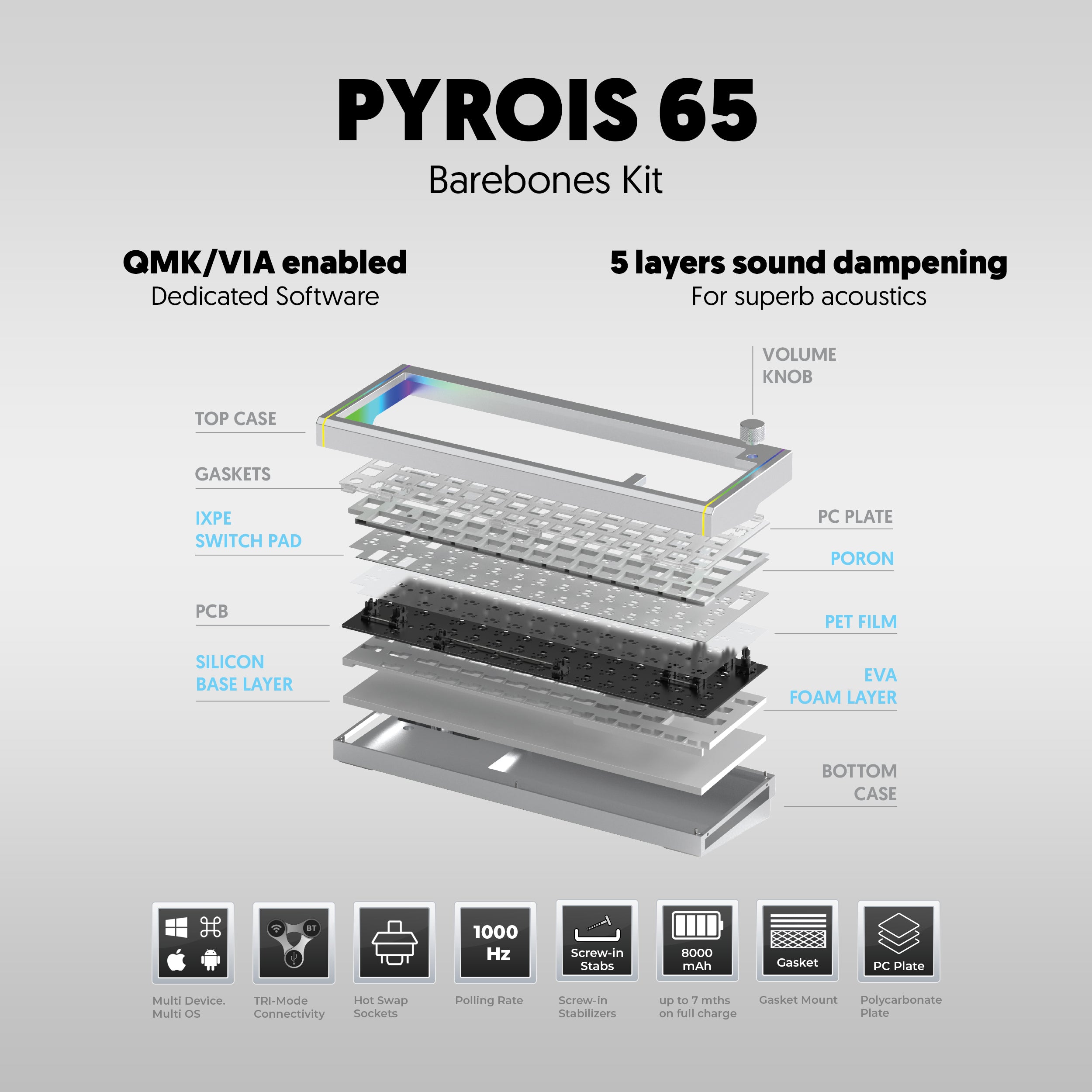 PYROIS 65 Barebones Kit diagram with layers and features on a gray background