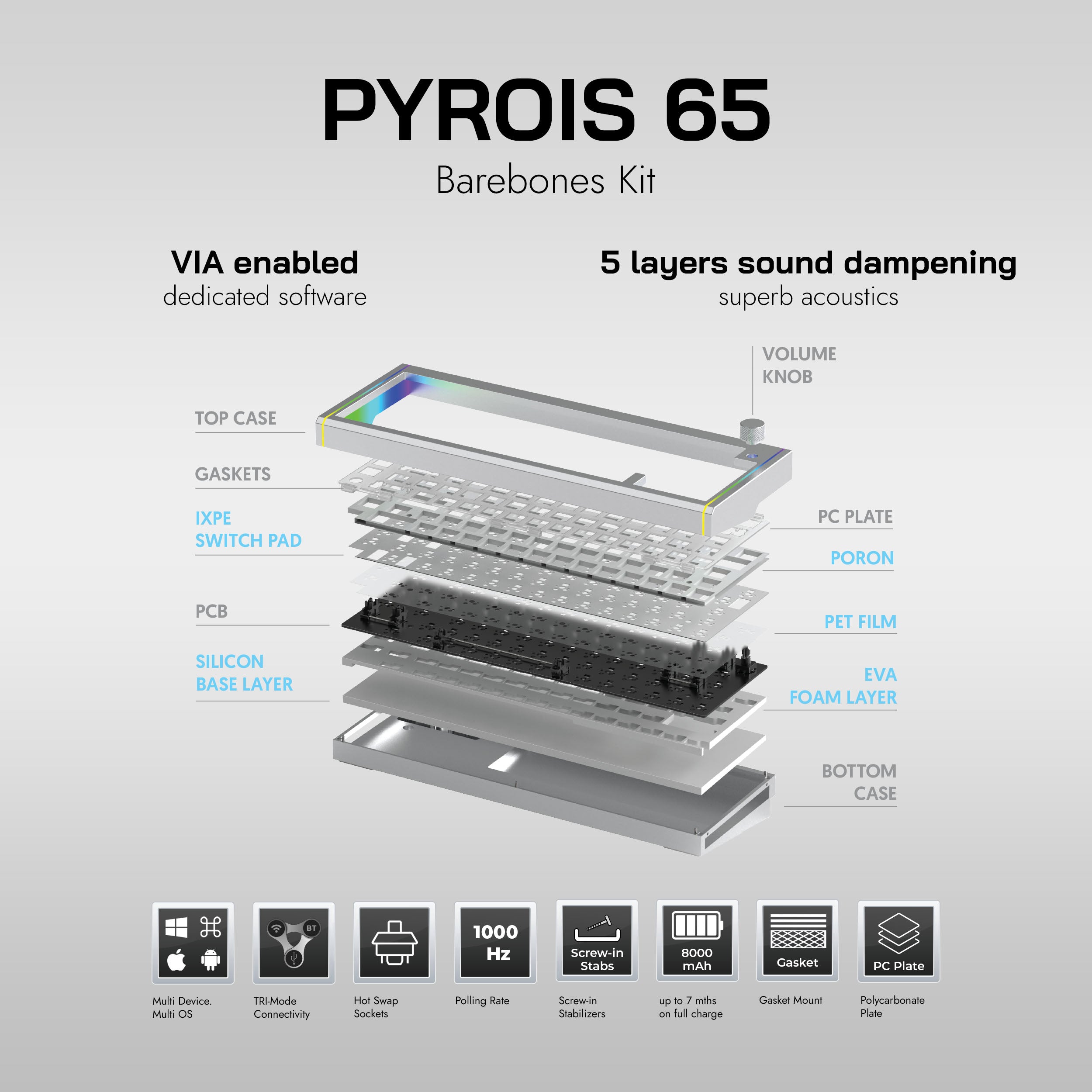 PYROIS 65 Kit - Build Your Own